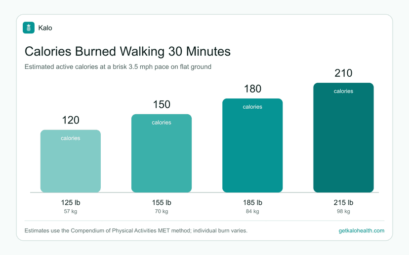 How Many Calories Does a 15-Minute Walk Burn?